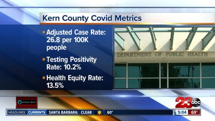 Kern County red tier potential, KCPH says county is moving in the right direction