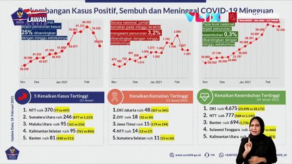 Waspada! Zona Merah COVID-19 Makin Merajalela