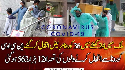 1,340 new cases, 36 coronavirus deaths reported in a day
