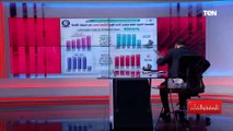 نمو الاقتصاد المصري يبهر العالم.. الديهي يسرد توقعات صندوق النقد والبنك الدولي عن الاقتصاد المصري