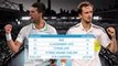 Open d'Australie - Djokovic vs Medvedev, une finale de cadors