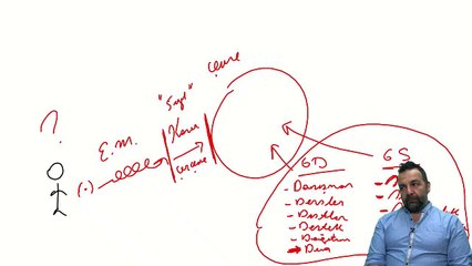 Doğru dost doğru niyet ile mi gelir?