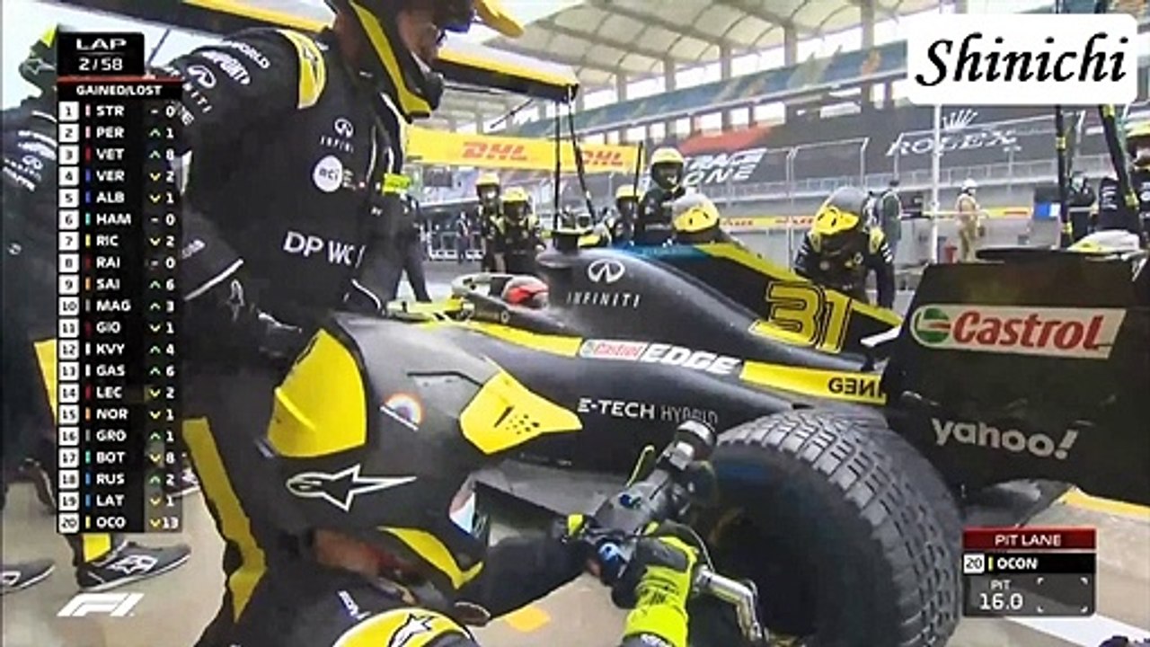 Resumen del GP de Turquía 2020 - Loquendo
