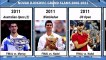 ALL NOVAK DJOKOVIC GRAND SLAMS 2008-2021 - 2021 Australian Open WINNER