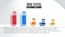 국민의힘 31.8% 민주당 31.6%...오차범위 안 역전 / YTN