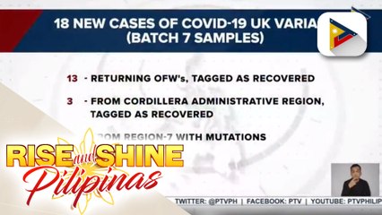 18 bagong kaso ng UK variant ng COVID-19, nadagdag sa listahan mula January 3-27