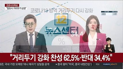 "거리두기 강화 찬성 62.5%·반대 34.4%"