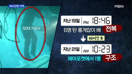 [MBN 프레스룸] 40시간의 기적
