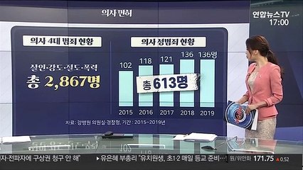 [그래픽뉴스] 의사 면허