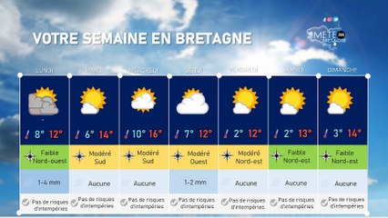 Votre semaine en Bretagne du 22 au 28 février 2021