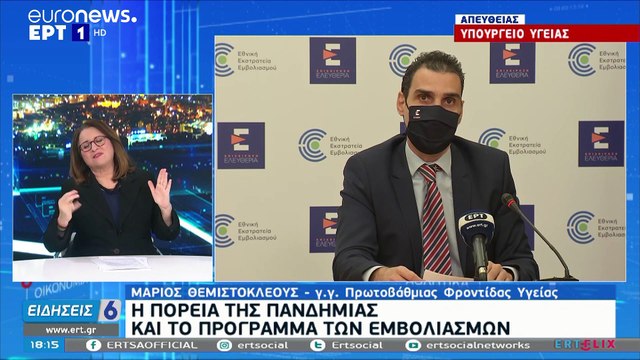 Ελλάδα: 880 τα νέα κρούσματα - 346 διασωληνωμένοι, 24 θάνατοι