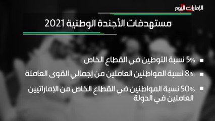 بالفيديو.. 4 مسارات لتمكين المواطنين في سوق العمل خلال العام الجاري
