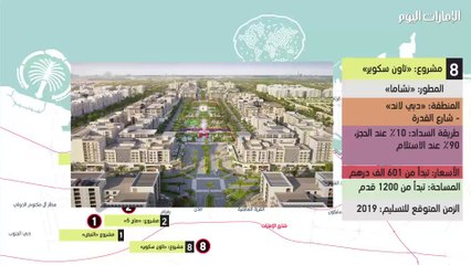 下载视频: أبرز 10 مشروعات عقارية «على الخريطــة» موجهة لذوي الدخل المحدود