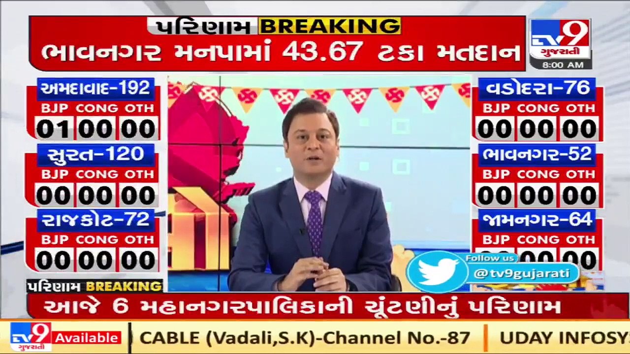 Local Body Polls 2021_ Counting of Ballot paper votes begins in 6 Municipal Corporations _ TV9News