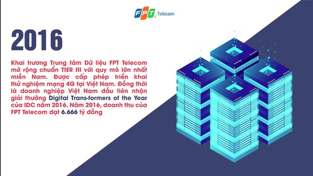 Đăng Ký Lắp Mạng FPT Cho Doanh Nghiệp