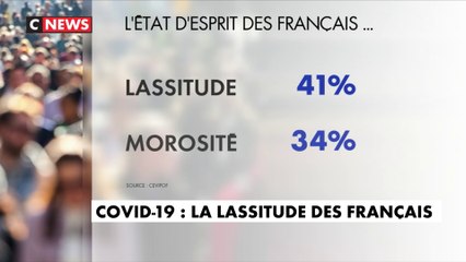 Coronavirus : la lassitude des Français