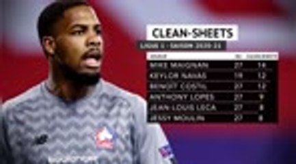 Ligue 1 - 3 raison de croire au sacre de Lille