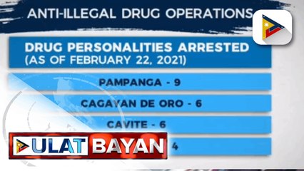 53 drug suspects, arestado sa loob ng apat na araw