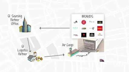 Q1 - Animated Demo Video for Value Chain