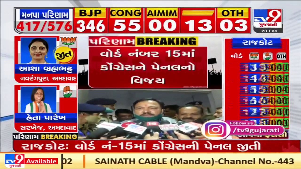 Gujarat Local Body Polls_ Congress opens its acccount in Rajkot Municipal Corporation Polls _ TV9