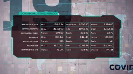 Estatus crisis COVID-19 23 febrero 2021 12:00