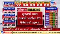 Over 21 candidates from AAP register victory in Surat Municipal Corporation _ TV9Gujaratinews