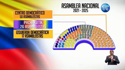 ¿Cuáles serán  los nuevos rostros de la Asamblea Nacional?