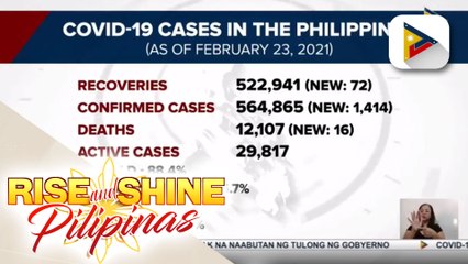Confirmed COVID-19 cases sa bansa, umabot na sa 564K