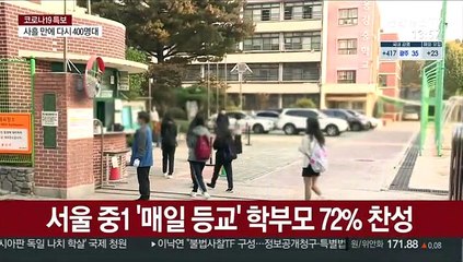 서울 중1 '매일등교' 학부모 72%·교사 53% 찬성