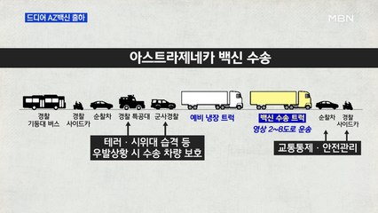 [MBN 프레스룸] 드디어 AZ백신 출하