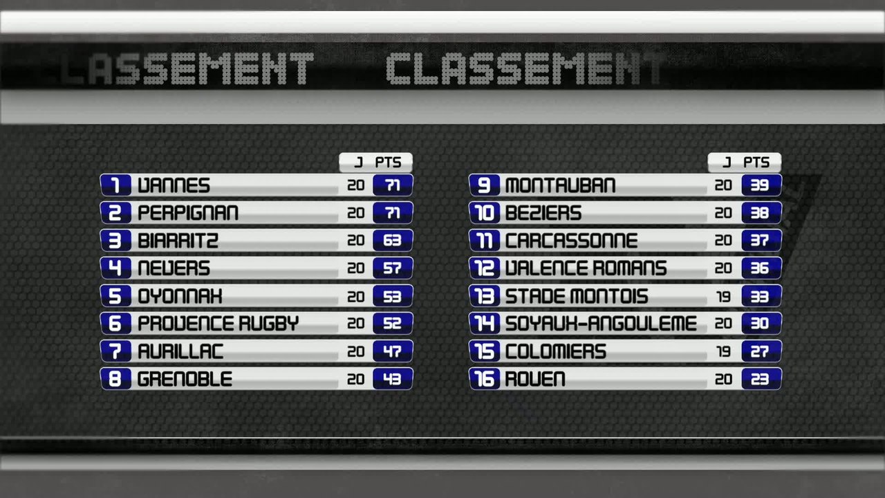 pro-d2-les-r-sultats-le-classement-et-calendrier-des-prochains