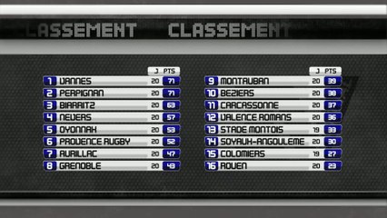 Pro D2 : les résultats, le classement et calendrier des prochains matchs