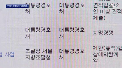 39억에 발주한 ‘文 양산 경호동’ 낙찰…공사비 늘어나