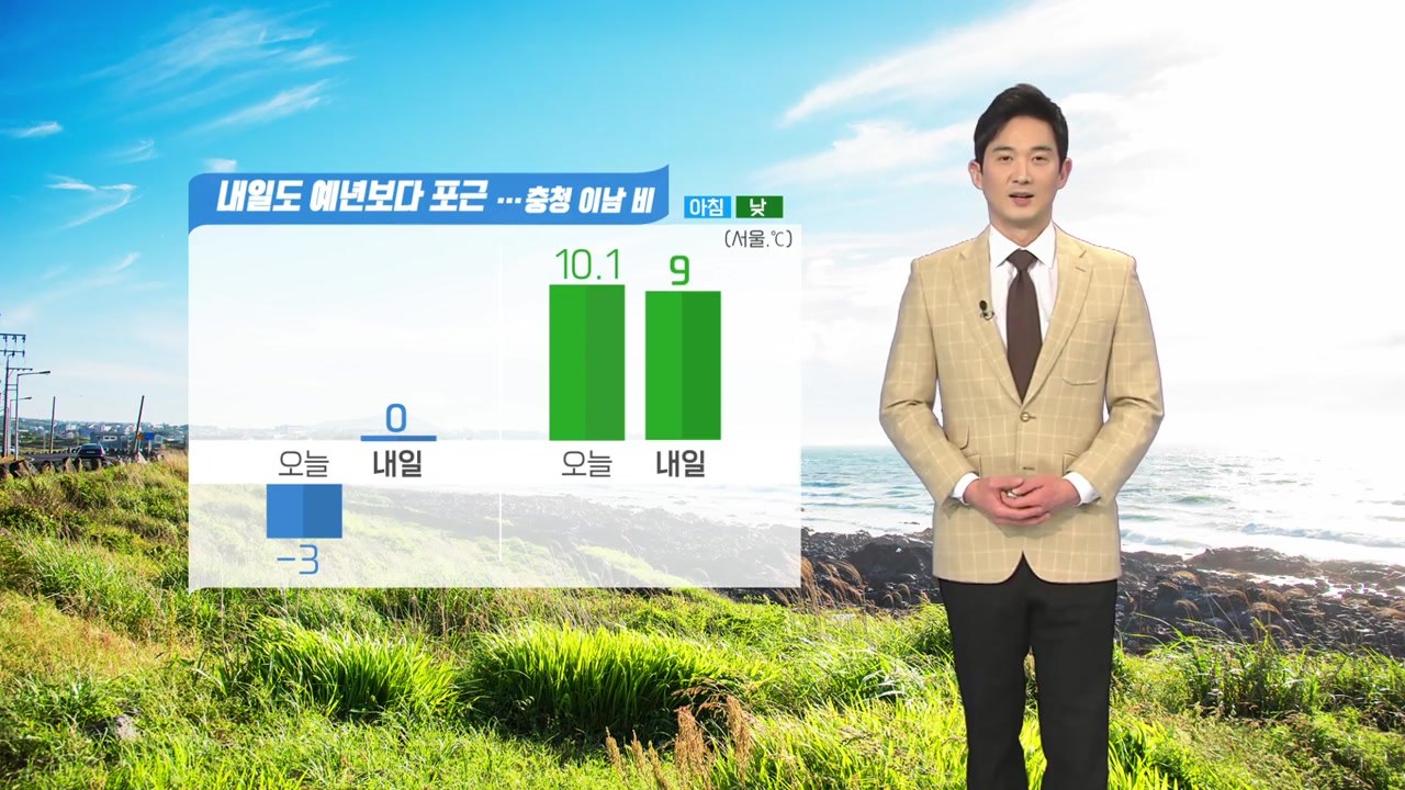 [날씨] 내일도 예년보다 포근...충청 이남에 비 / YTN