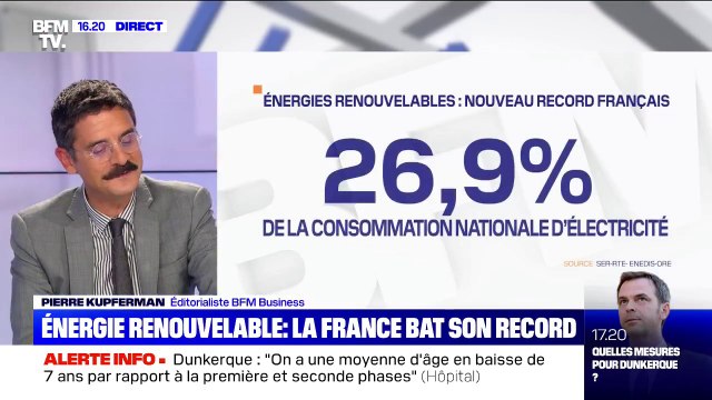 En 2020, les énergies renouvelables ont assuré plus du quart de la consommation nationale d'électricité