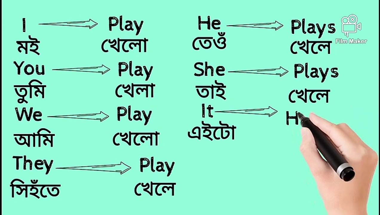 Present tense