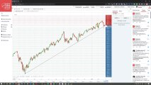 Estrategia con Turbos 24 sobre el Nasdaq 100