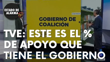 ¿Sabes qué % de apoyo tiene el Gobierno según TVE?