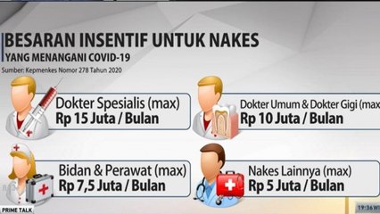 KPK Terima Aduan Pemotongan Dana Insentif Nakes