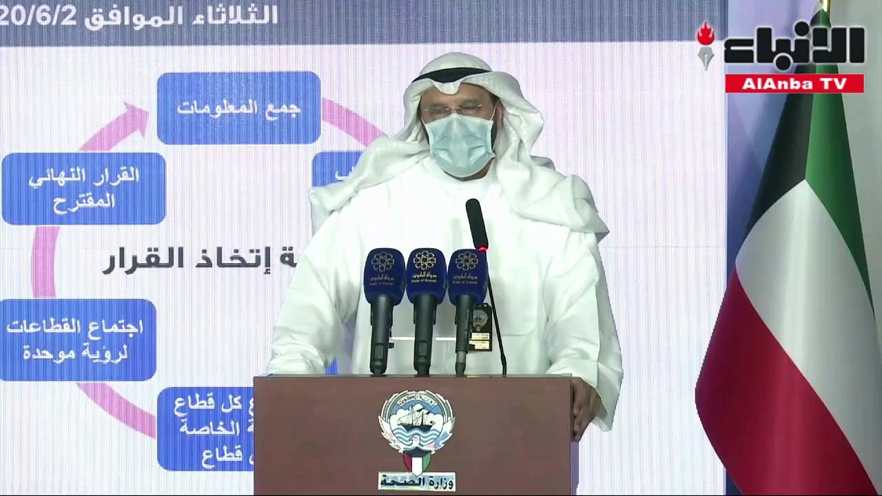 الصحة 887 إصابة جديدة بـكوروناو6 حالات وفاة
