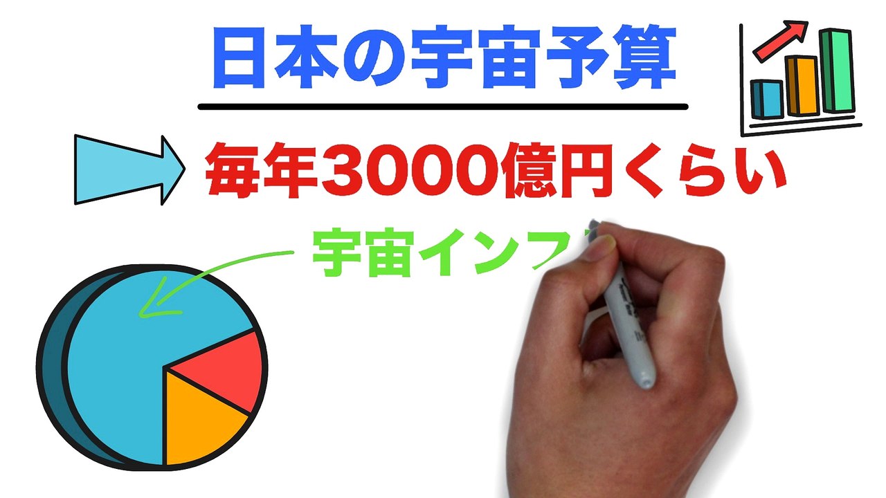 日本の宇宙予算ってどのように使われてるの？！