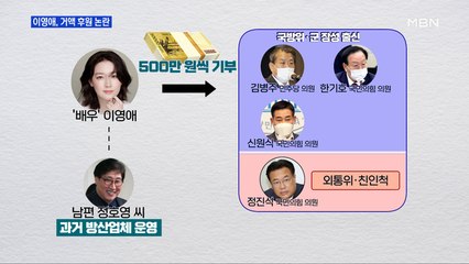 [MBN 프레스룸] 이영애, 거액 후원 논란