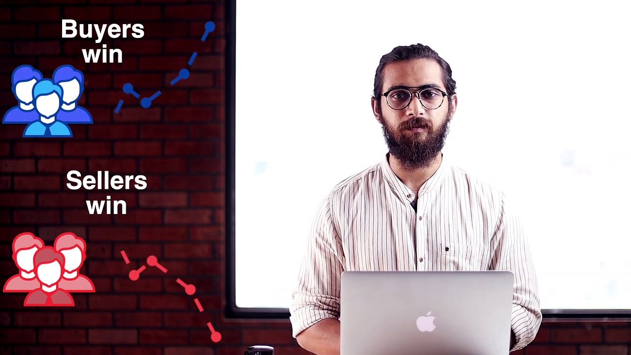 What are Impulse and Correction in Forex| Impulse and correction explained