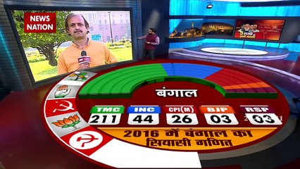 Election Commission: बंगाल,तमिलनाडु, केरल, असम, पुडुचेरी में होने हैं चुनाव, देखें रिपोर्ट