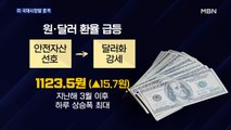 미 국채 금리 급등에 국내 증시 또 '털썩'…한은, 불안 잠재울까?