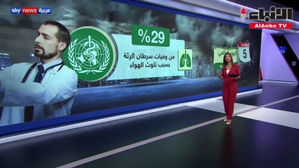 دحر تلوث الهواء.. شعار اليوم العالمي للبيئة