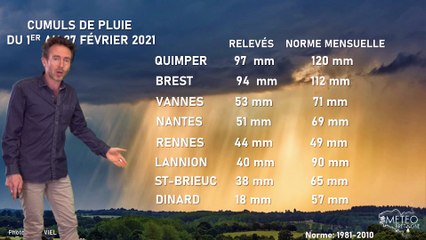 Bulletin météo pour le lundi 1 er mars 2021