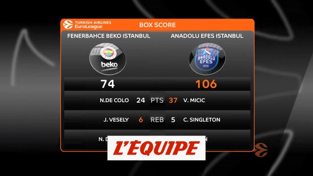 Le résumé de Fenerbahce - Anadolu Efes Istanbul - Basket - Euroligue (H)