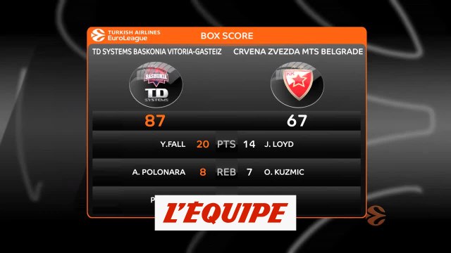 Le résumé de Baskonia Vitoria - Etoile Rouge Belgrade - Basket - Euroligue (H)