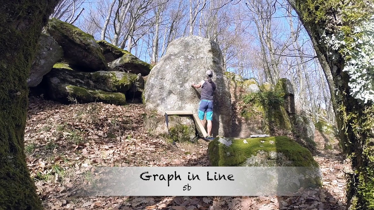 Yzeron - Graph in Line